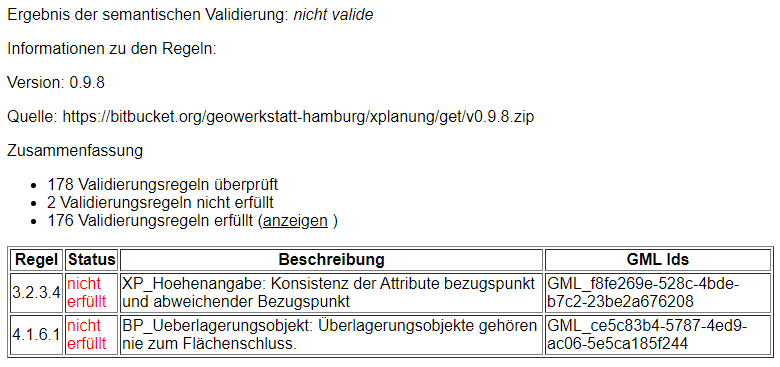 Validerung semantisch nicht valide