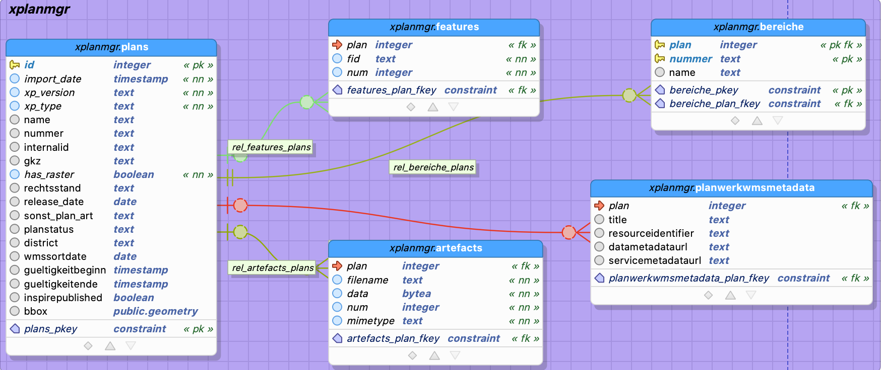 Schema xplanmgr