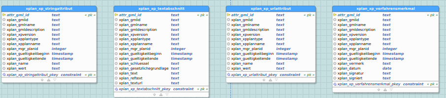 Schema xplansyn - XP (Ausschnitt 3 - XP_Textabschnitt)